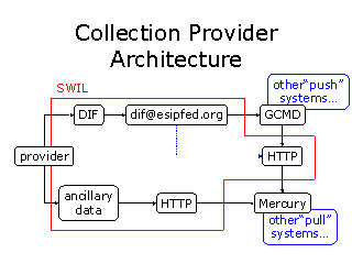 ESIP FIG Meeting Agenda - Slide 7